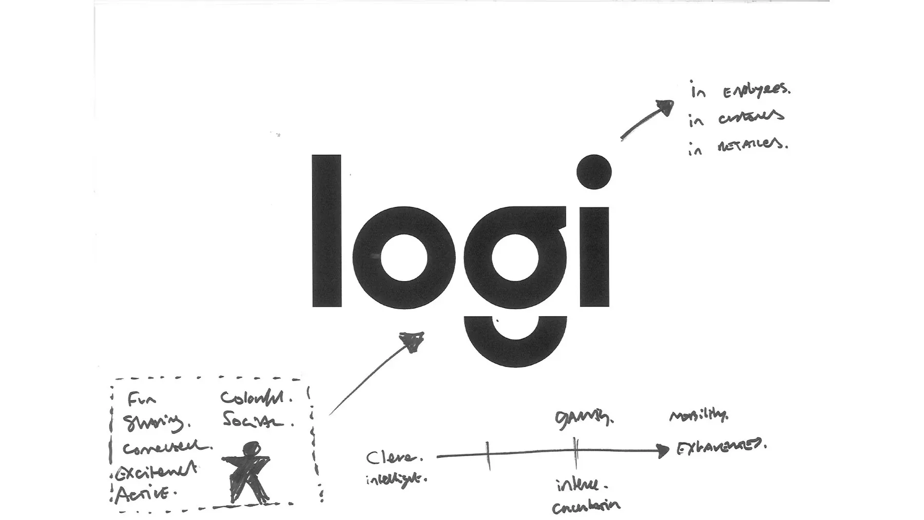 Logitech 标志与延展系统