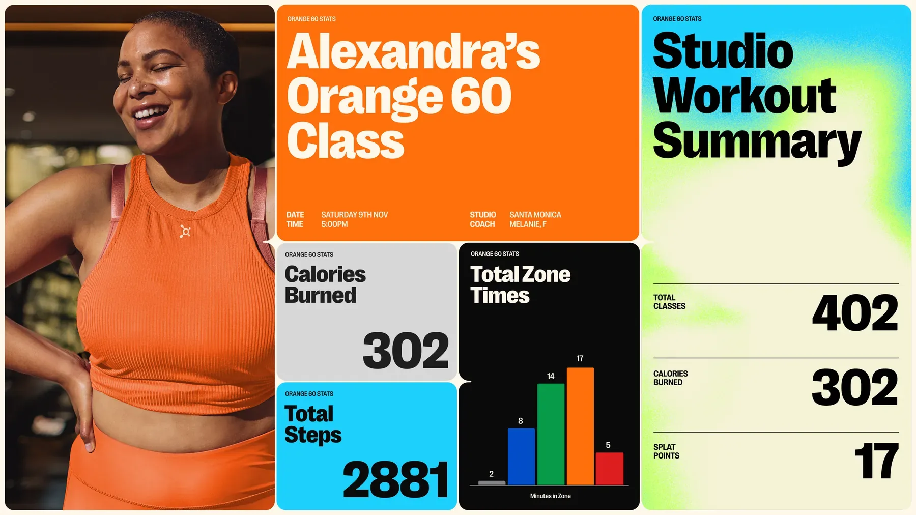Orangetheory 模块化内容系统