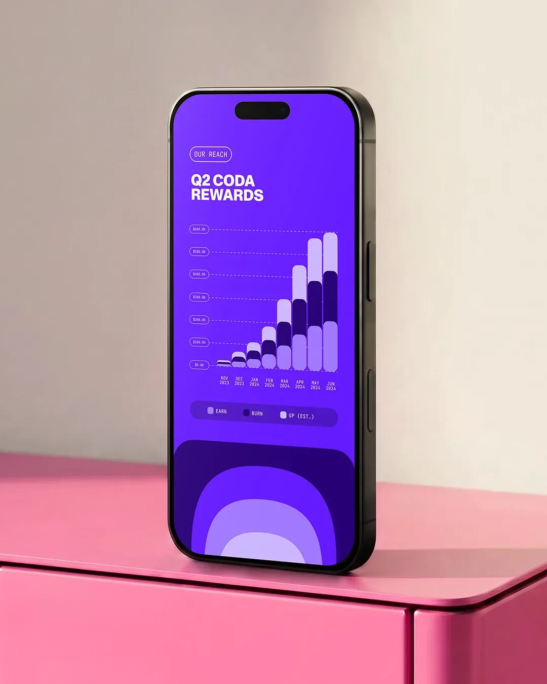 Coda 用数据化界面展示合作伙伴回报